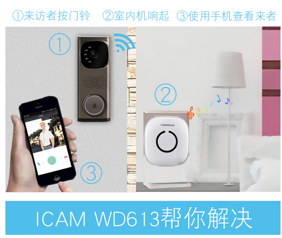 可视门铃选购方法汇总